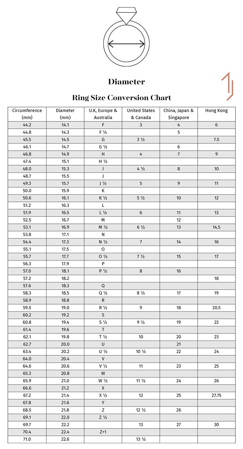 Ring Diameter To Size Chart