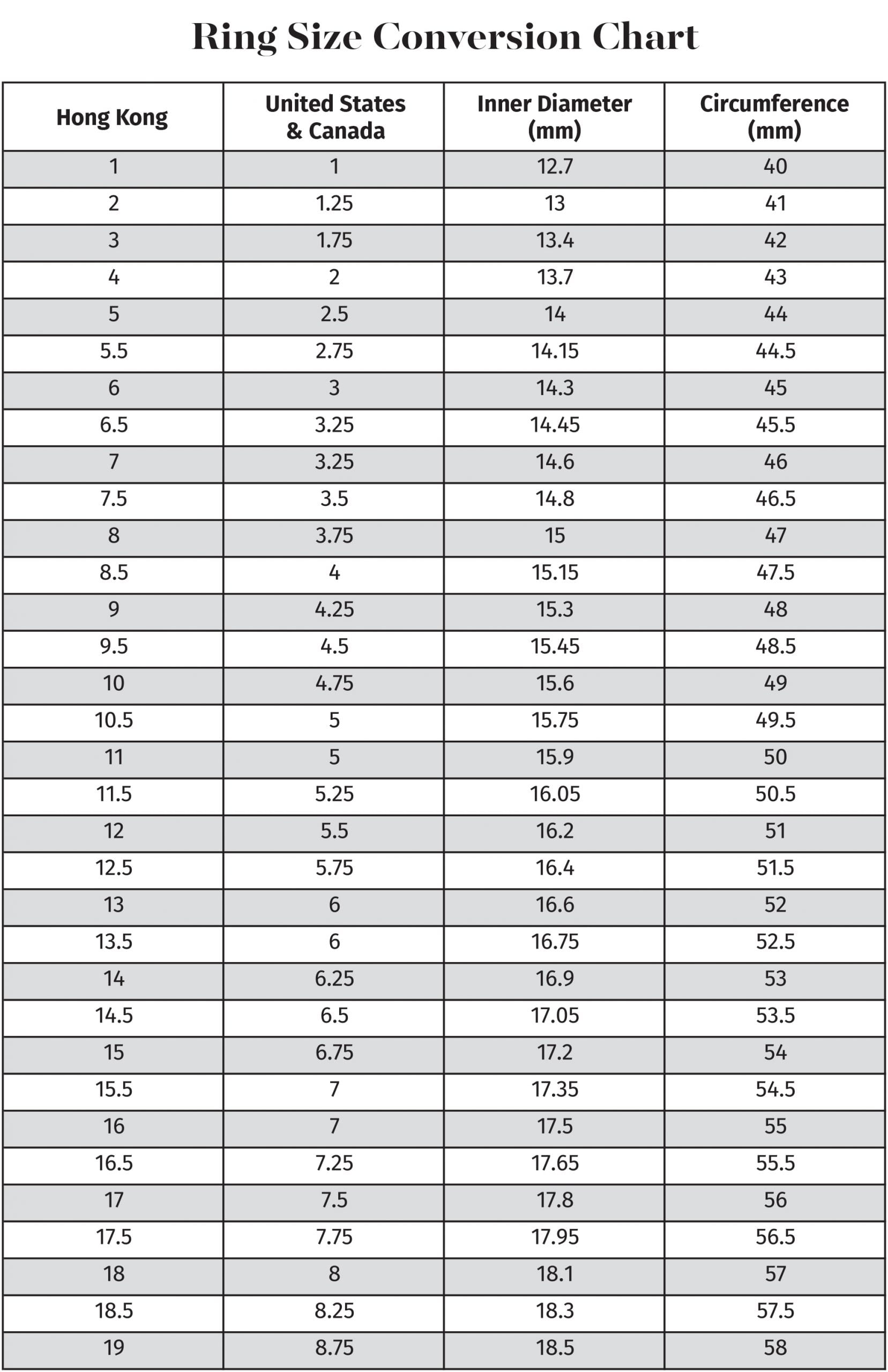 Find Your Ring Size - Tailored Jewel